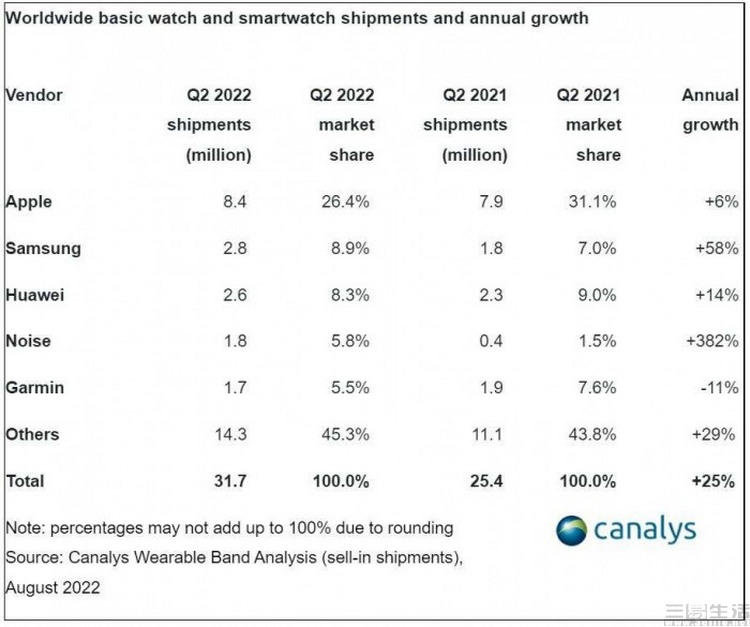 智能手环哪个值得购买,百元带nfc智能手环推荐