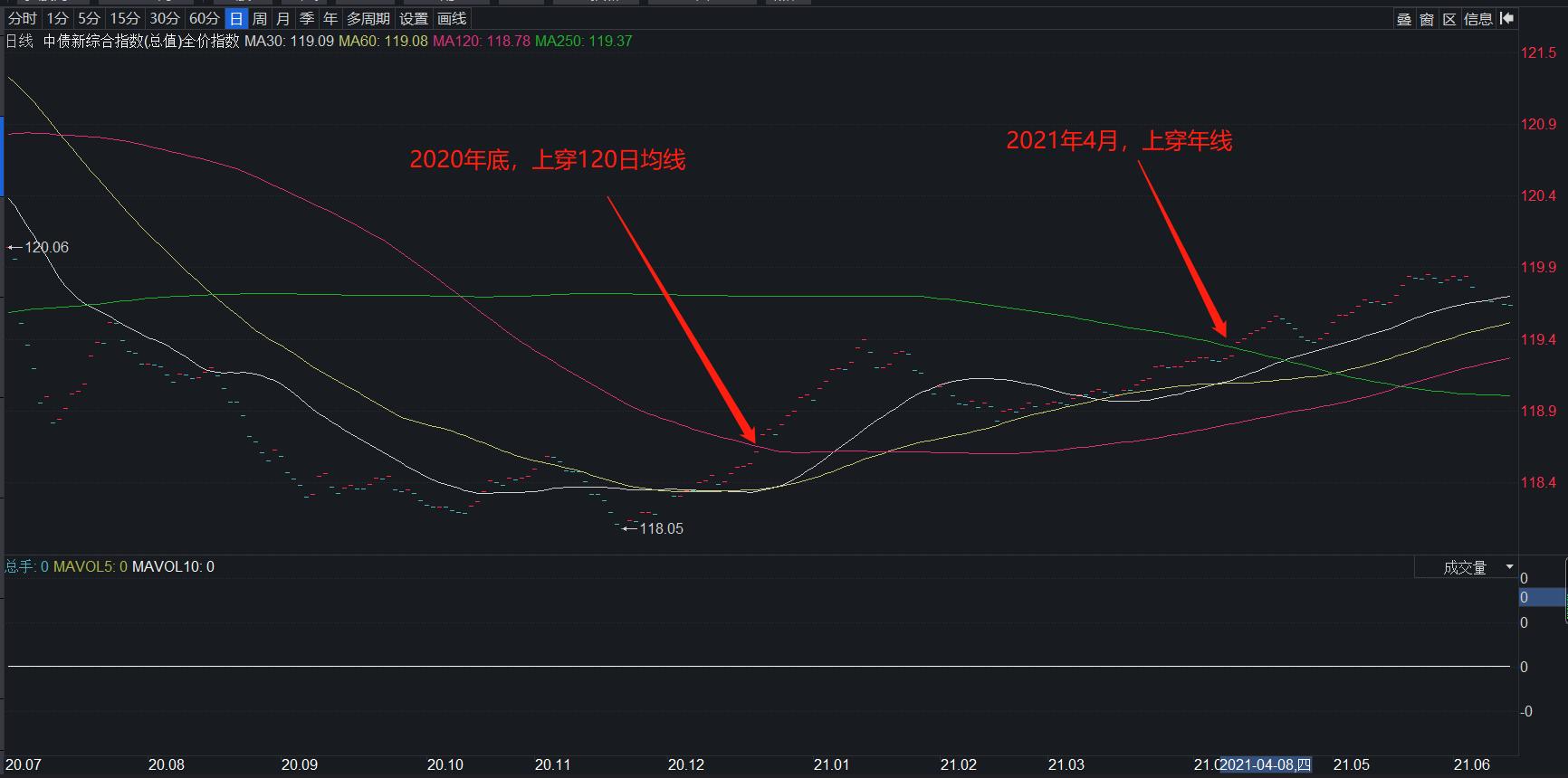 股市先行指标大全,预判a股的先行指标