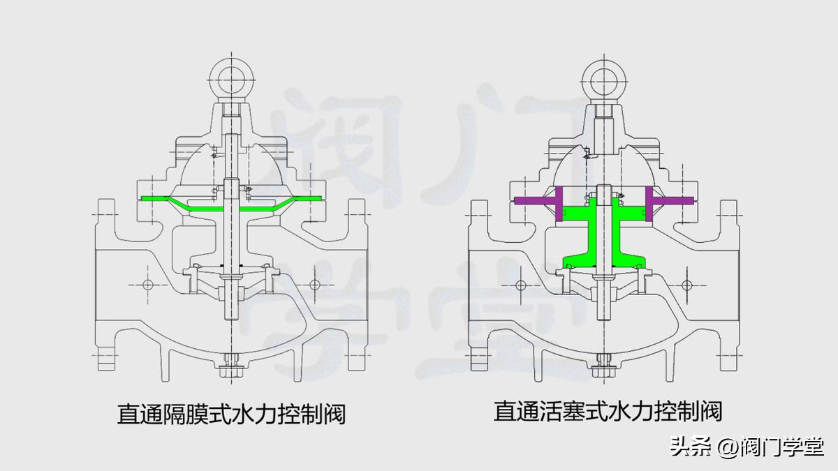 水力控制阀门原理,浮球式水力控制阀工作原理图