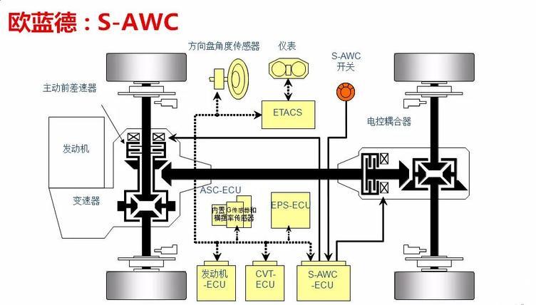 三菱超选四驱技术老旧,三菱超选四驱车型介绍