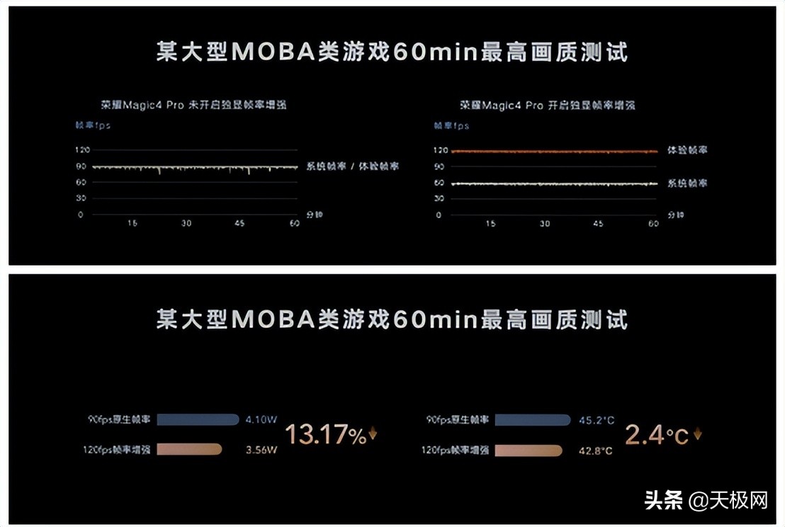 realme手机屏幕放大,realme屏幕放大游戏效果