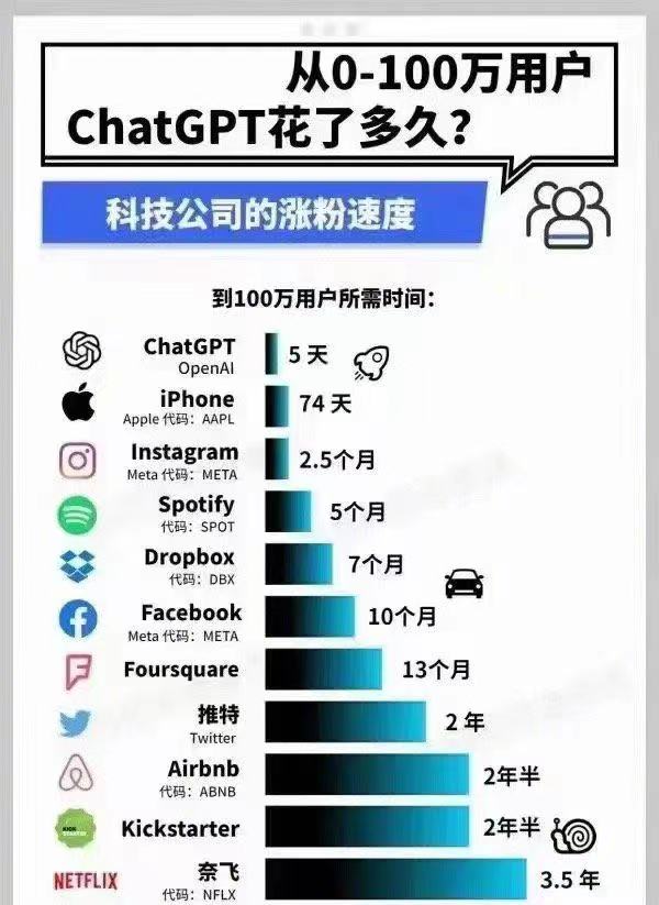 ChatGPT搜索式人工智能爆火，国内最大的机会在百度吗？