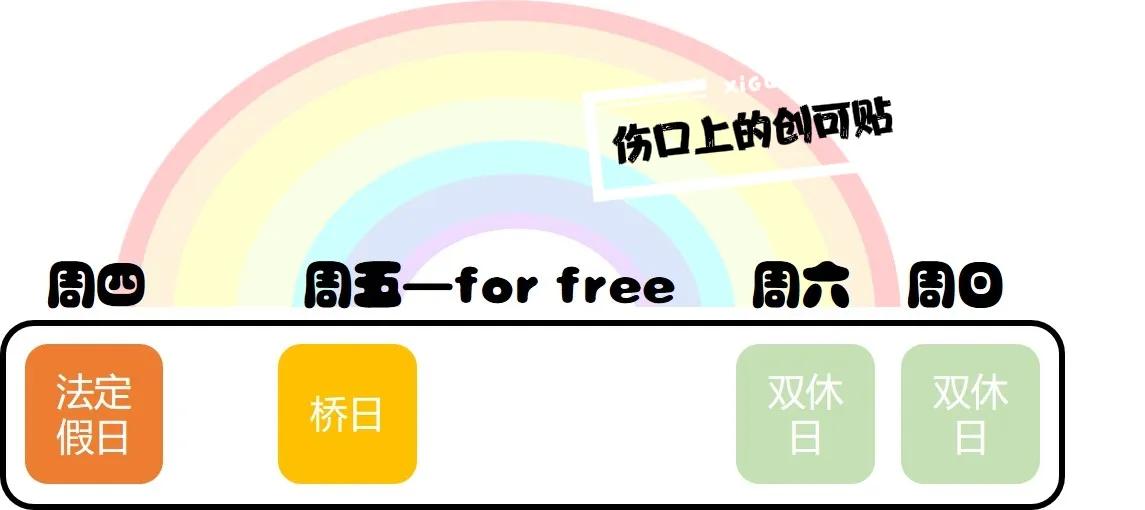 国家规定五一假期有调休吗,今年五一休假怎样调休