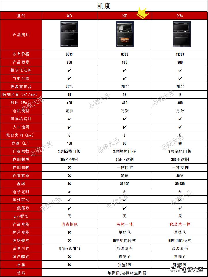 2022年集成灶值不值得买,2023年集成灶选购攻略