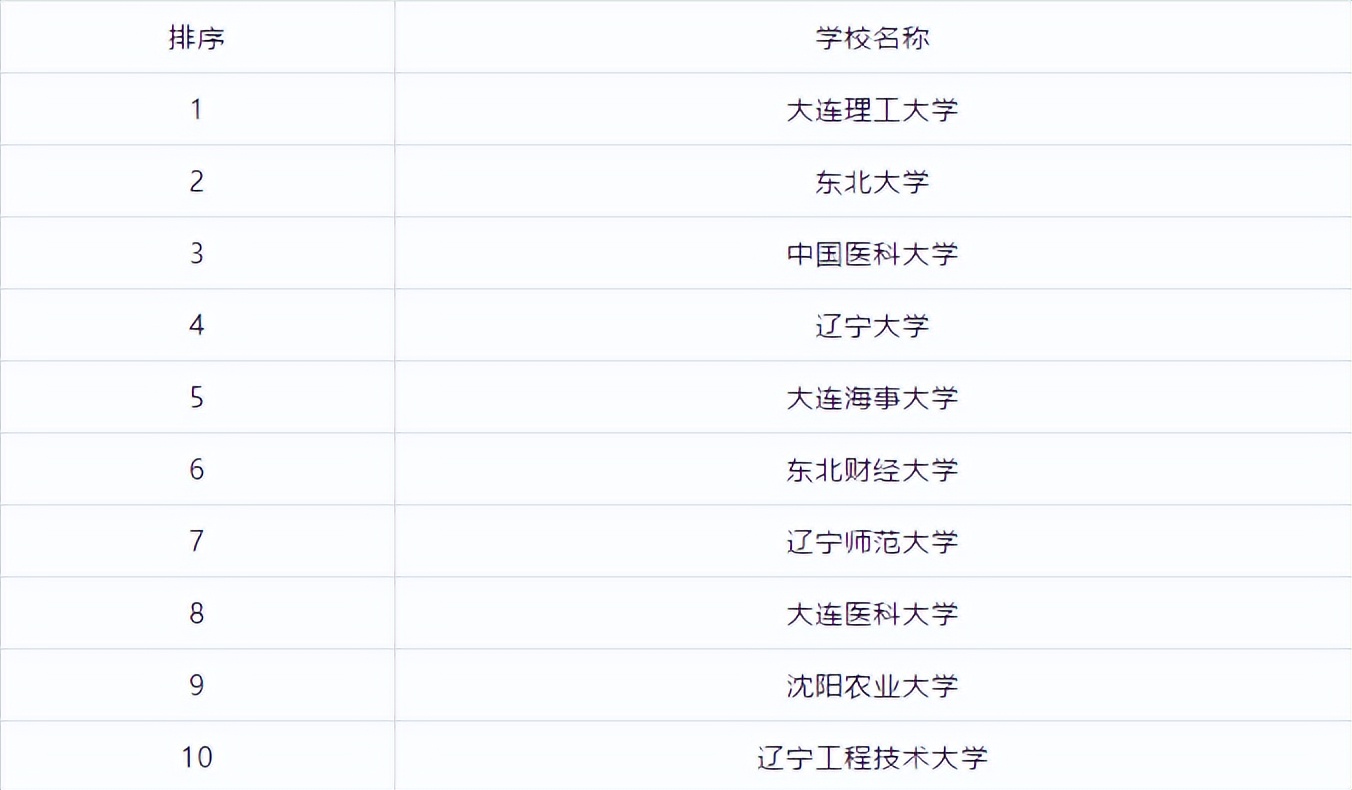 全国研究生学校排行榜前十名,江苏研究生院校排行榜