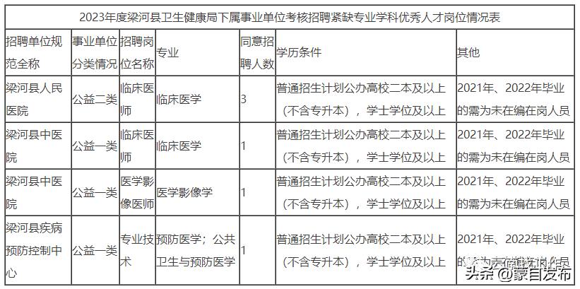 事业编一个岗位大量招人,事业编招聘6000