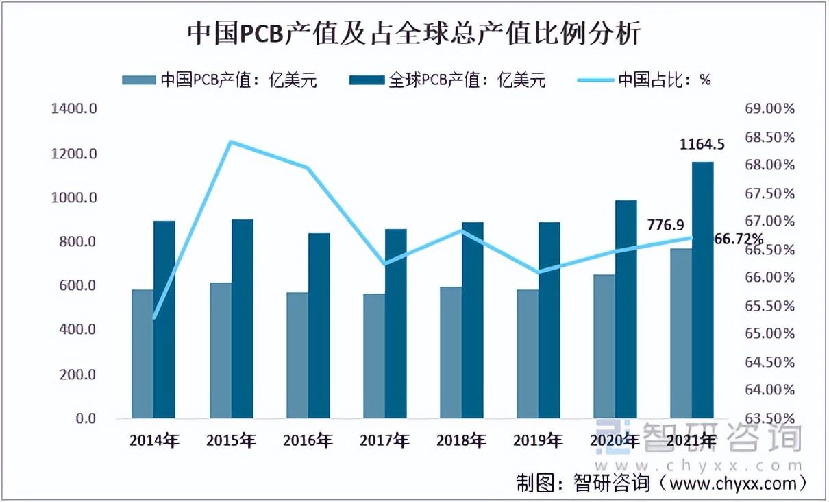 2019pcb行业状况,pcb行业2024最新动态和趋势