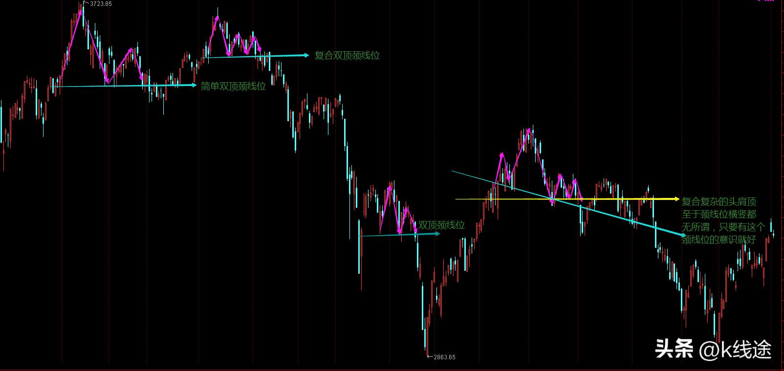 手把手教你裸k交易指标,如何选择裸k交易法