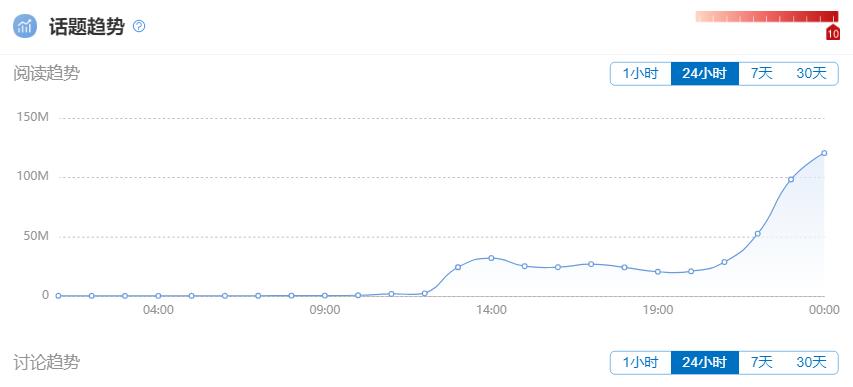 韩国队绝杀葡萄牙却霸屏中国热搜网友还吵翻天：对手有无放水？