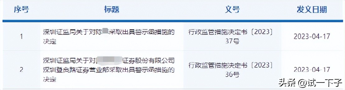 员工危害公司利益的处罚通报,员工违规连累领导被罚怎么办
