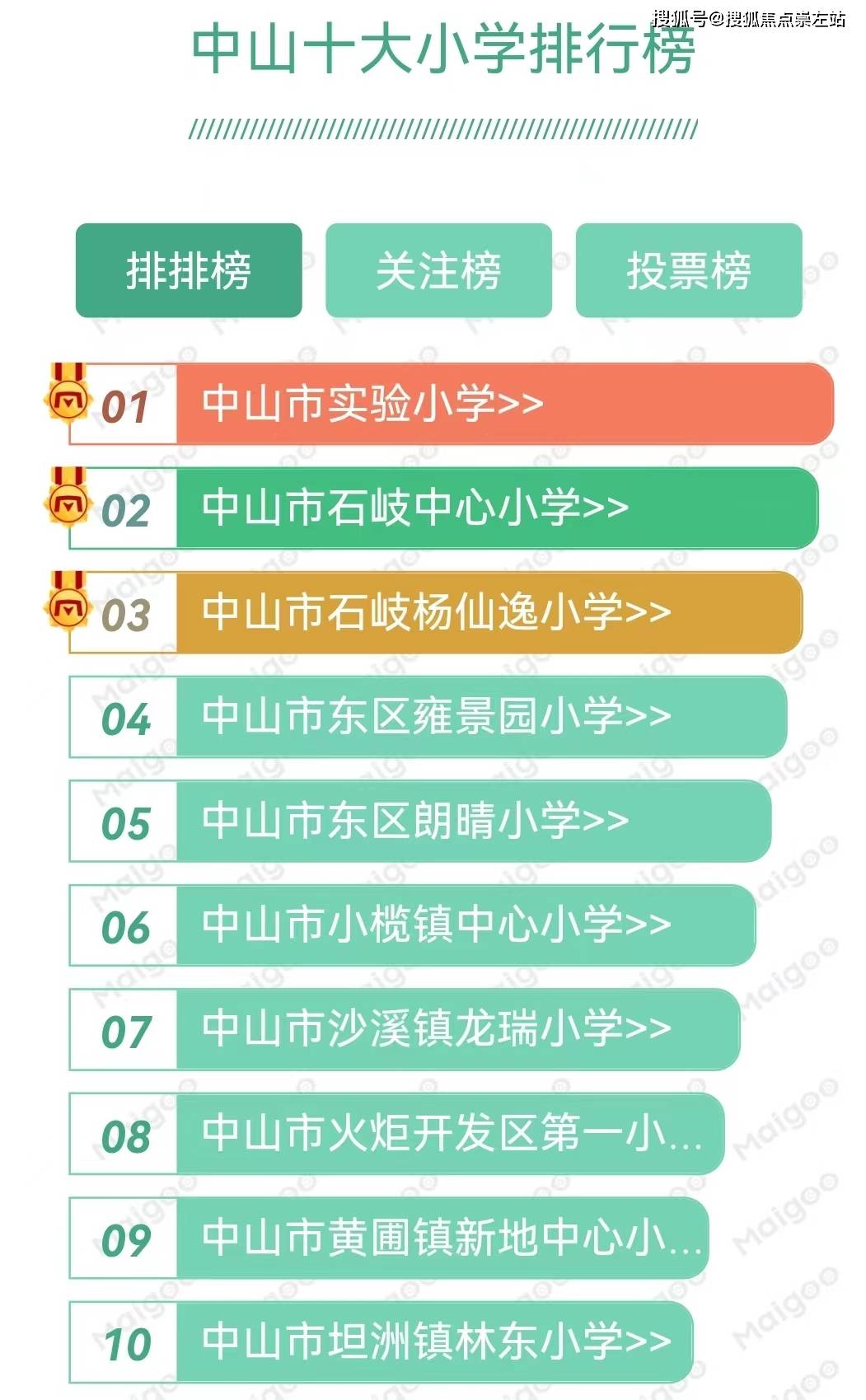 中山中小学学校最新排名,中山市排行榜十大重点中小学