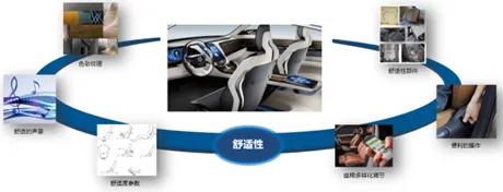 汽车座椅舒适性发展现状,提升汽车座椅舒适性的方法