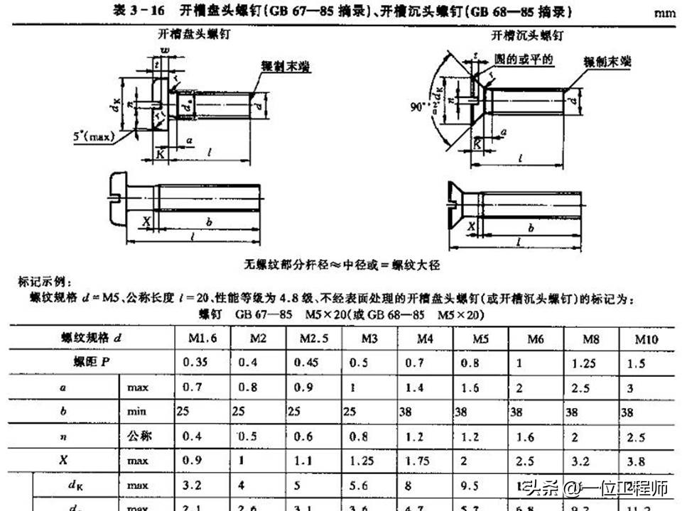 螺栓螺母螺钉比例画法,螺母螺栓配合画法