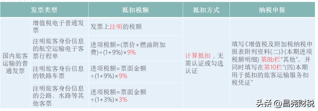 2019年4月1日起增值税新税率表,2018年12月的增值税税率是多少