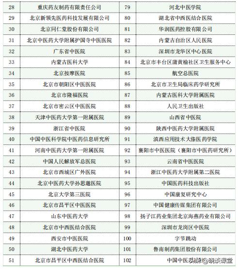 北京中医药大学2022年毕业生就业,北京中医药大学2022毕业生