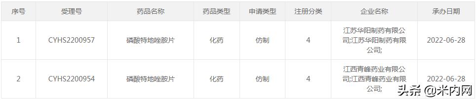 2家企业同日进场，冲击超级抗生素首仿
