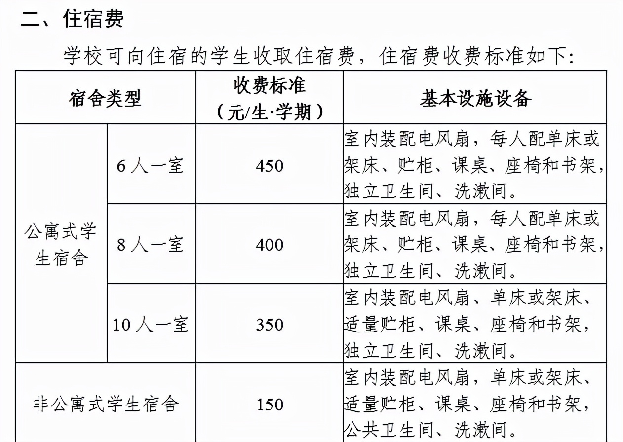 广西贺州民办高中学费收费标准,贺州市高中学费多少钱