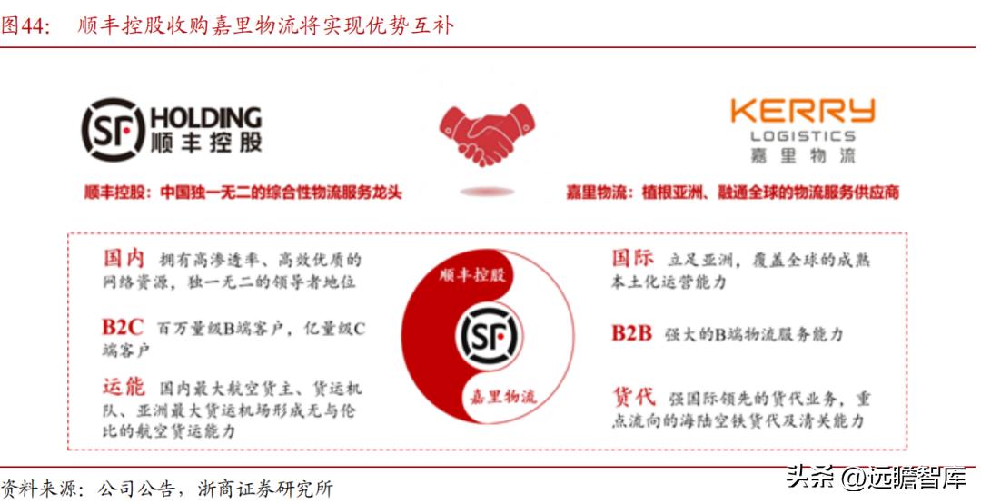 顺丰控股物流价值,顺丰控股最近消息