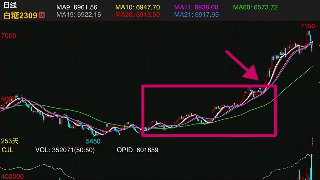 期货交易耐心决定成败的方法,期货交易如何突破自己的认知
