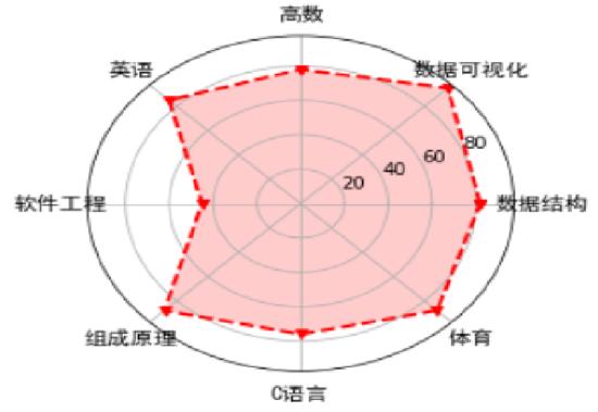 Python数据分析期末速成,python数据分析实训报告总结