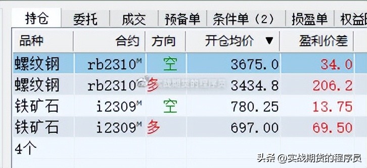 螺纹钢期货rb2405合约交易手续费,螺纹钢期货rb2205合约操作建议