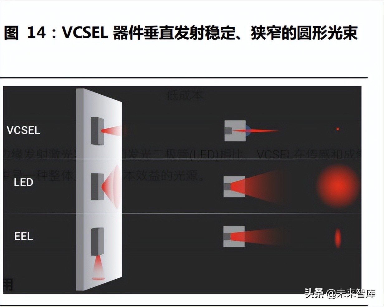 激光雷达探测,激光雷达产业链深度解析
