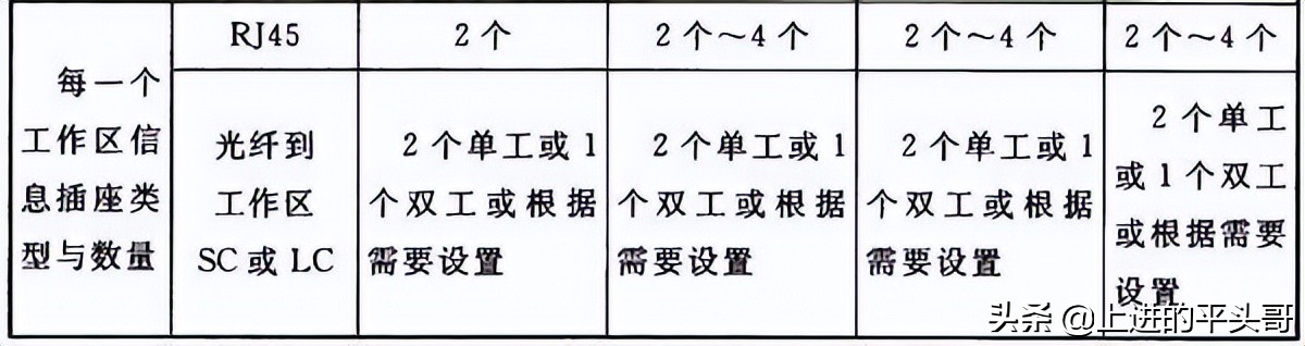 综合布线验收规范gb50312-2016,gb50311综合布线工程规范