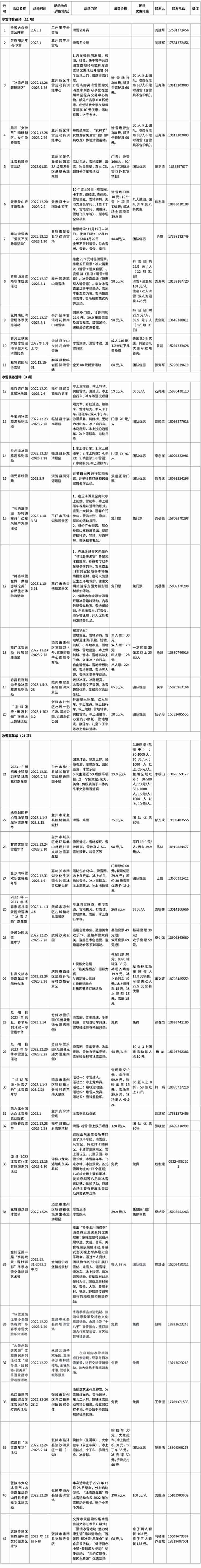 【文旅要闻】41项冰雪旅游活动撬动甘肃文旅市场强劲复苏