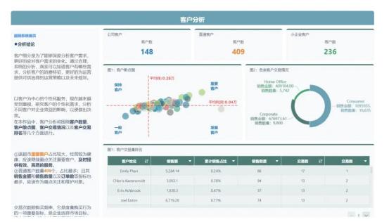 绝对干货！3分钟，教你如何极简5步，写出领导都爱看的分析报告