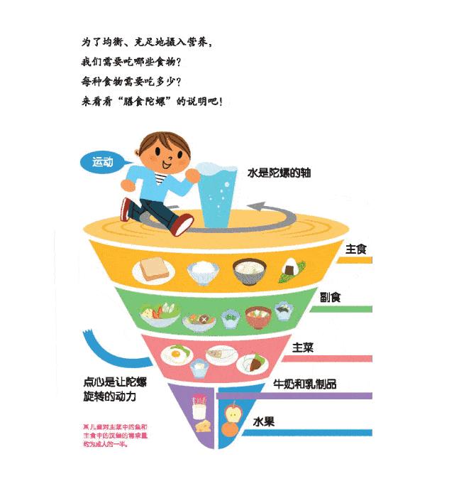 最新的儿童身高标准表,儿童标准身高表您家孩子达标了吗