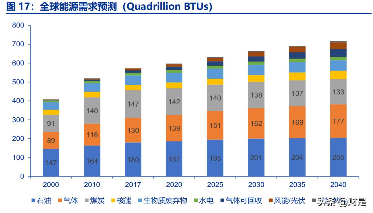 中国海油的科研成果,中国海油最新深度分析