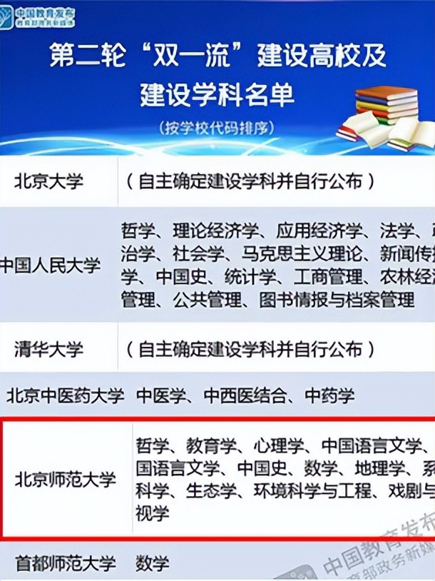 中国隐藏的八所大学,隐藏的985高校