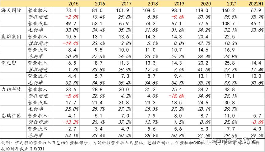 拓斯达注塑机价格,注塑机厂家拓斯达