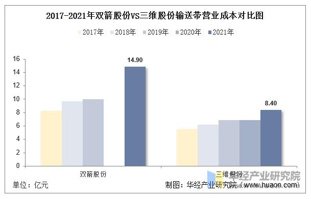 中国十大输送带厂,中国十强输送带