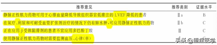 急性心力衰竭的诊断和治疗课件,急性心力衰竭指南