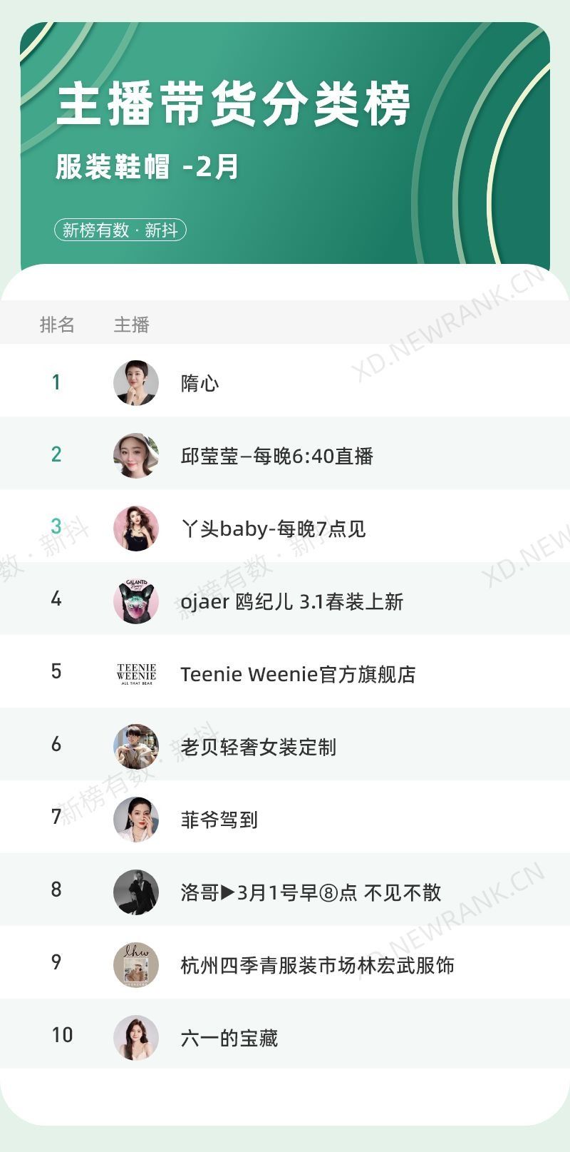 张大大直播带火了多少人,张大大直播涨了多少粉丝