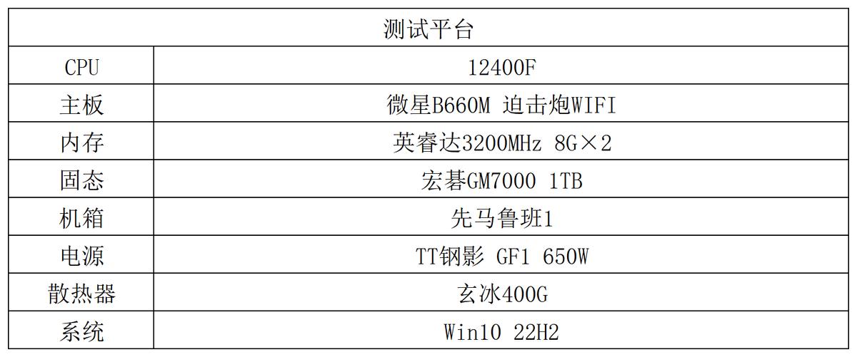 200元显卡中高画质,rx588相当于哪款制图显卡