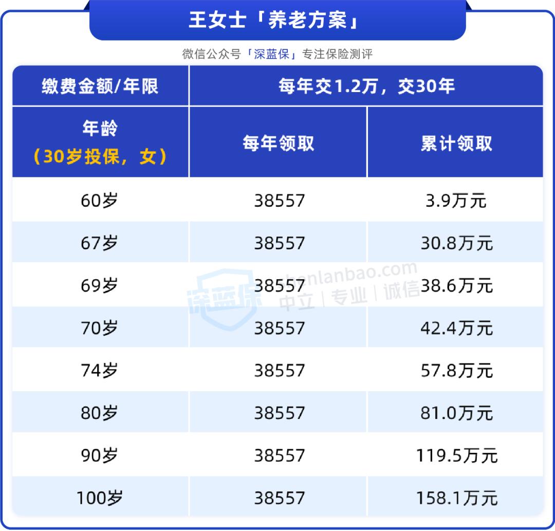 全家保险和个人保险,免费领取全家保险的坑是什么