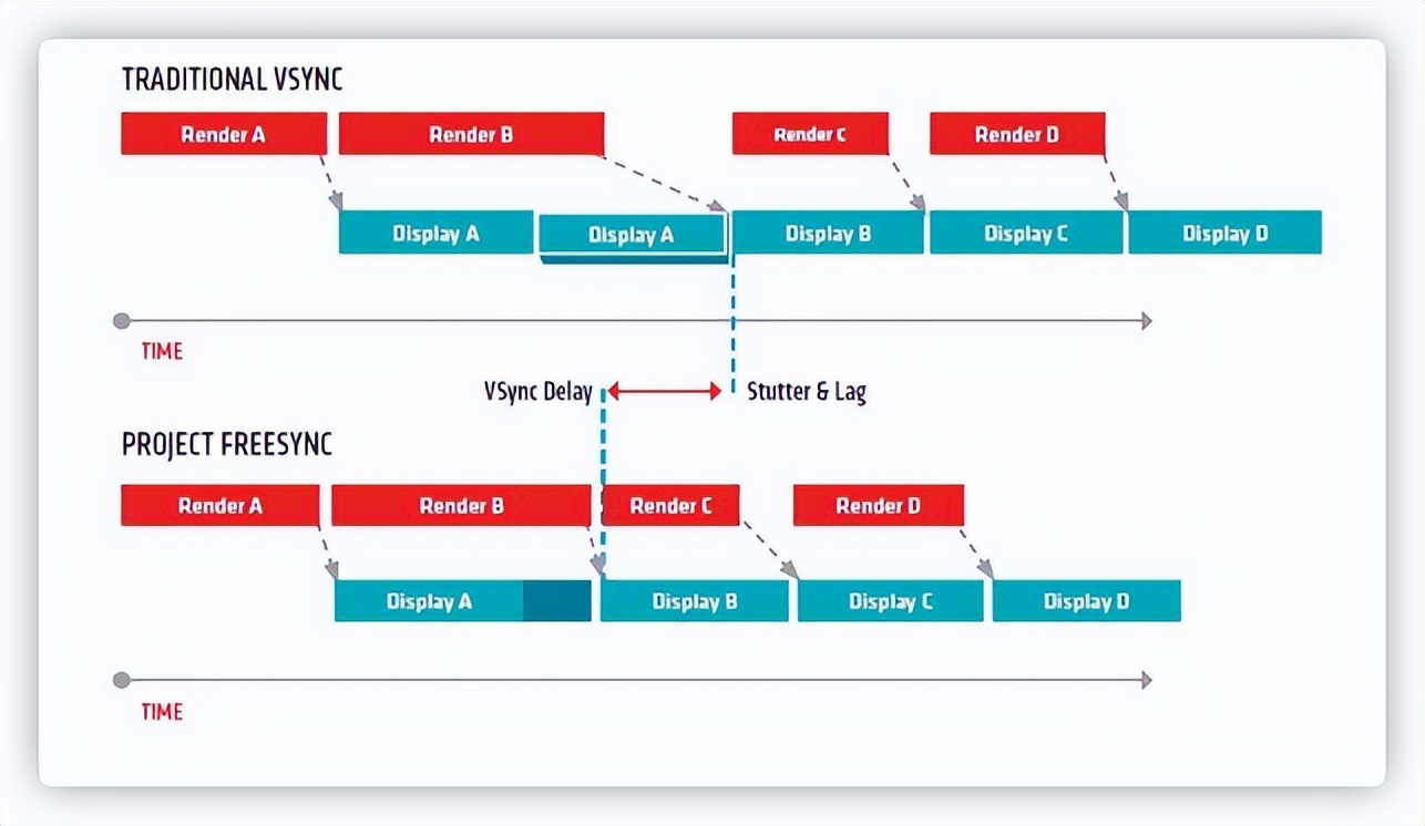 2022最建议买的32寸显示器,2022目前口碑最好的显示器