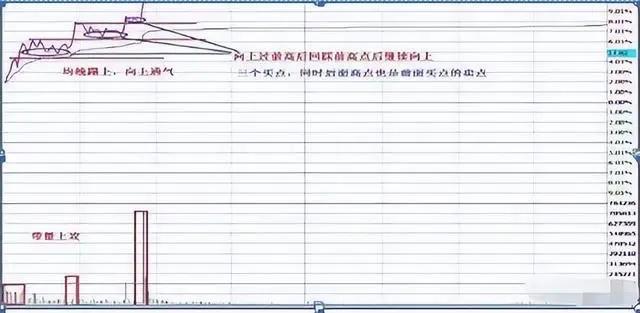 学会做t才是股市最赚钱的技巧,炒股做t方法和技巧视频讲解