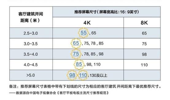 tcl电视65t8e-pro65英寸测评,tcl电视机t7g和t8g对比测评