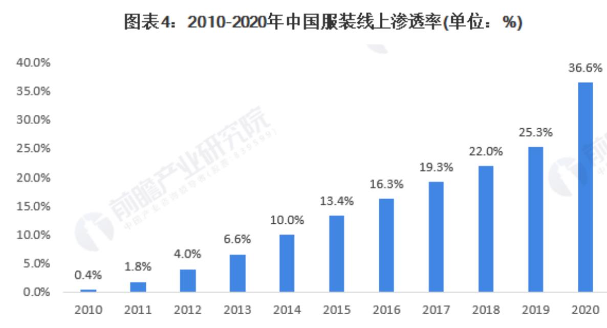美邦森马之类的品牌,美邦和森马哪个好
