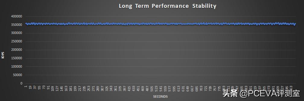 十大建议买的ssd固态硬盘,工业级ssd固态硬盘结构解析