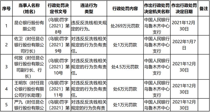 昆仑银行2019年净利润,昆仑银行理财亏损