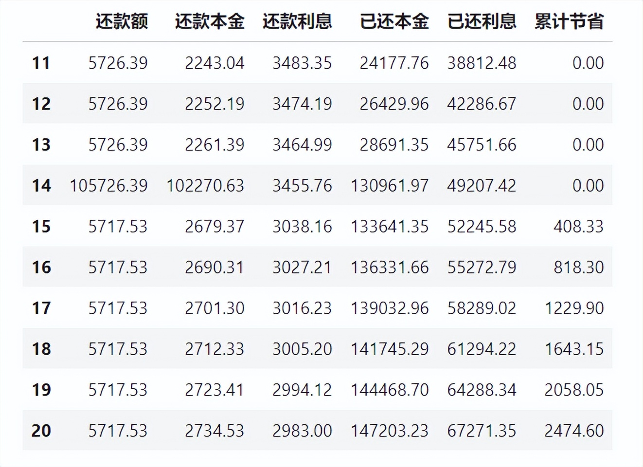 房贷每月还款明细计算,房贷还款计算表