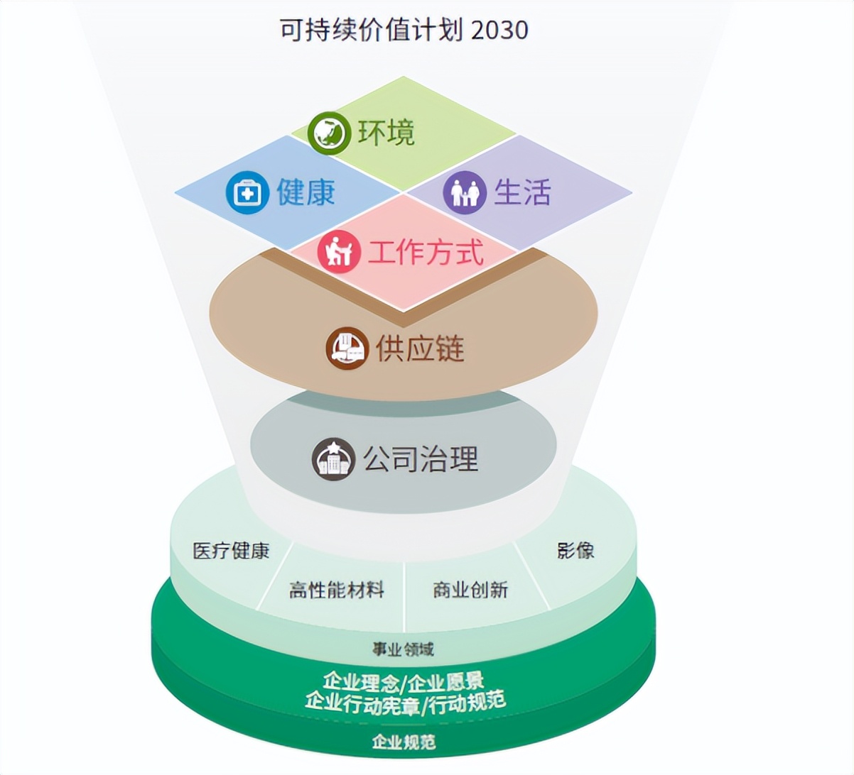 富士胶片集团,富士胶片战略与产品转型
