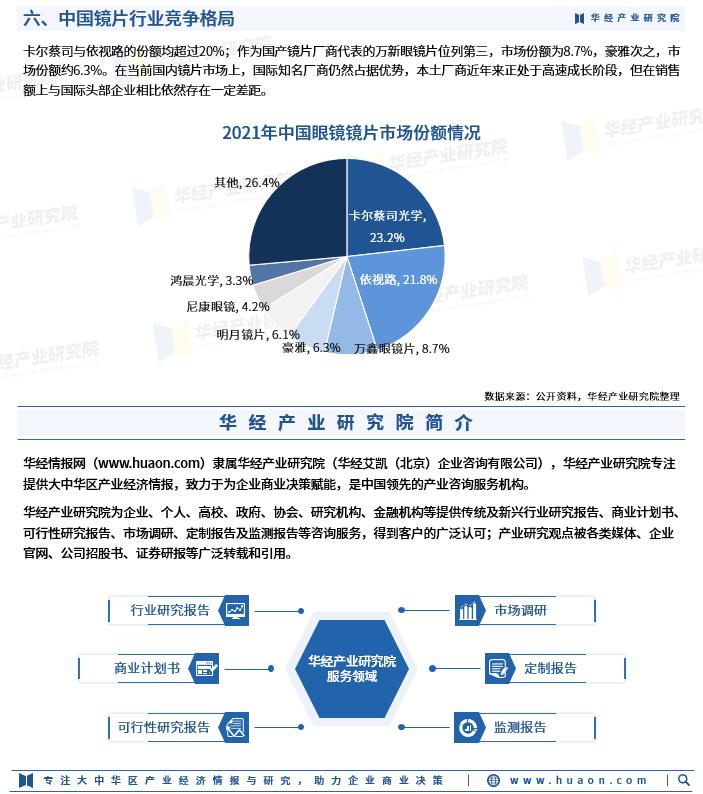2022中国眼镜行业规模,2023年中国眼镜市场规模