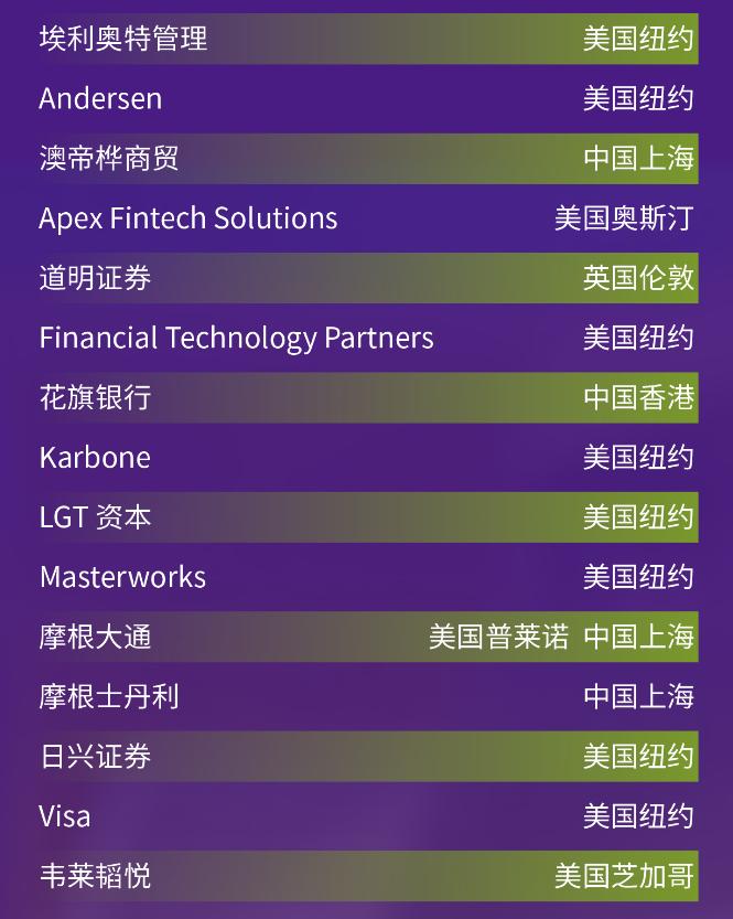 93%就业率!上海纽约大学2022届科毕业生就业质量报告发布!