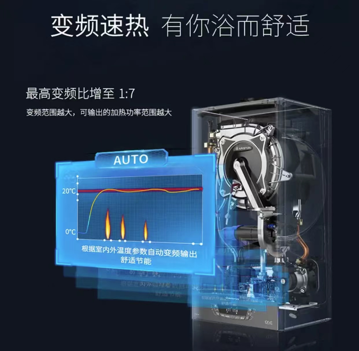 采暖壁挂炉使用感受,壁挂炉取暖真实体验