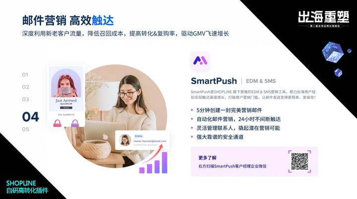 shopline独立站出海,shopline